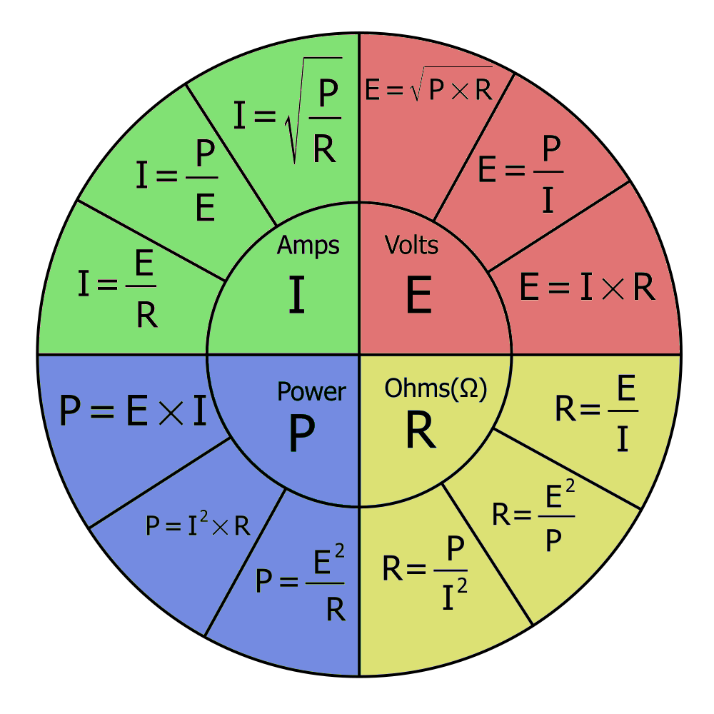 Ohm's Law Formula Wheel